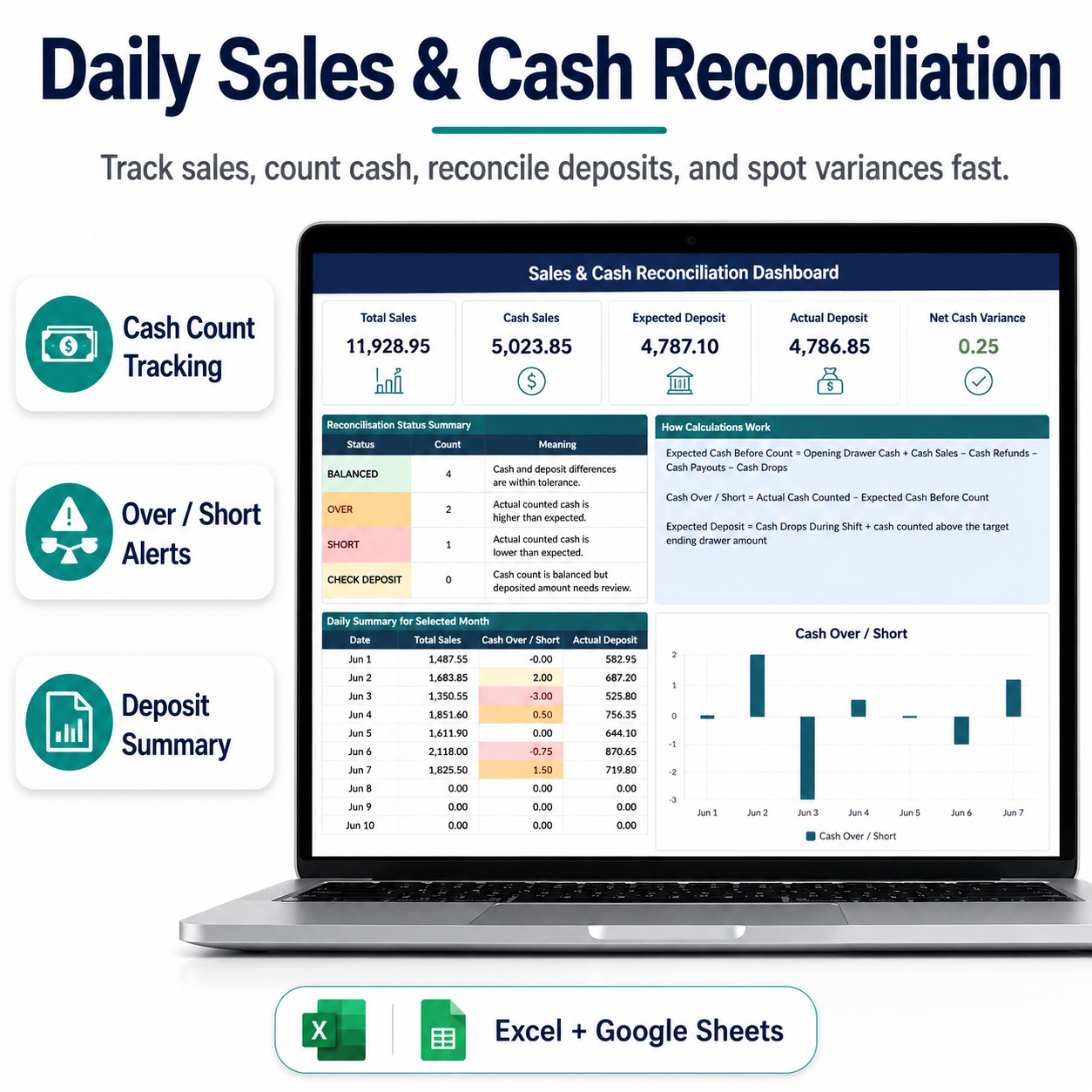 Daily Sales & Cash Reconciliation Tracker