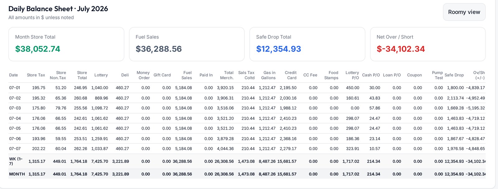 Daily balance sheet journal in the client portal with weekly and monthly subtotals